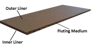 corrugated cardboard boxes