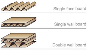 corrugated cardboard boxes